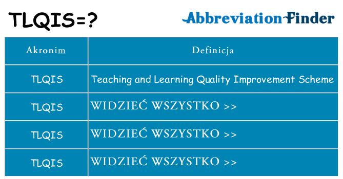Co tlqis oznaczać