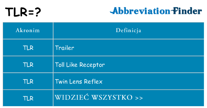 Co tlr oznaczać