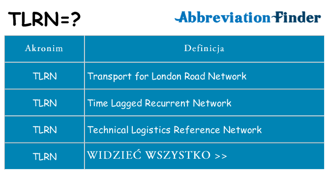 Co tlrn oznaczać