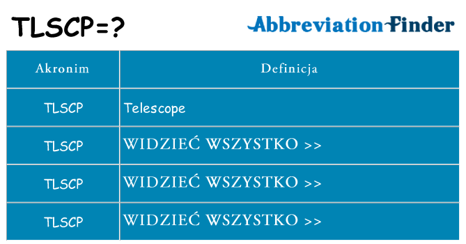 Co tlscp oznaczać