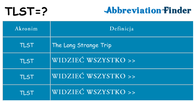 Co tlst oznaczać