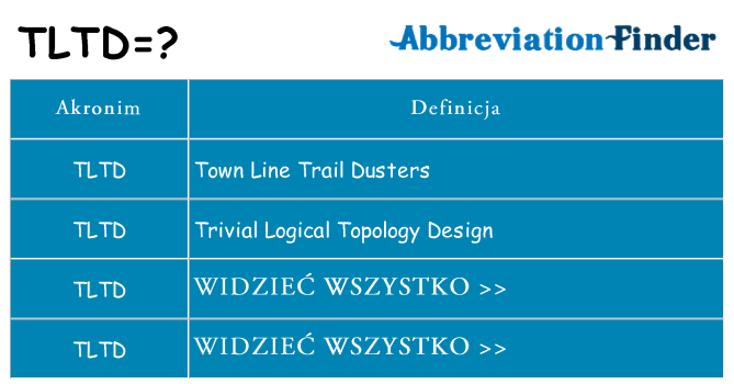 Co tltd oznaczać