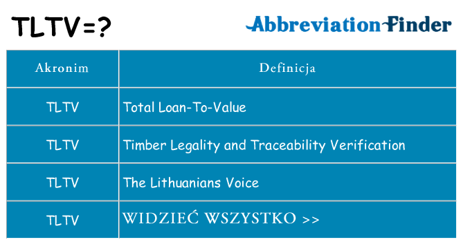 Co tltv oznaczać