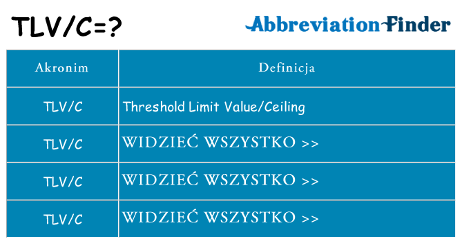Co tlvc oznaczać