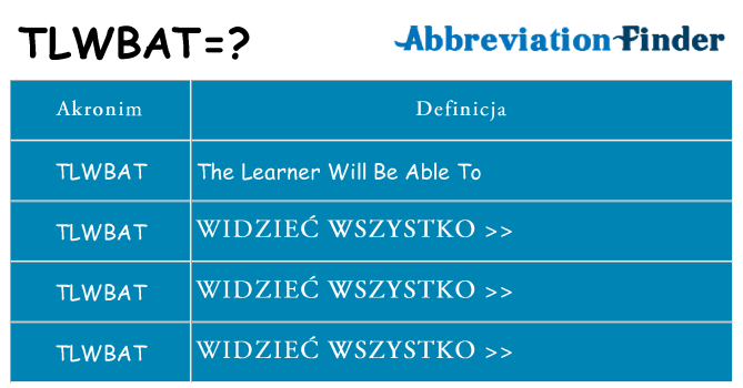 Co tlwbat oznaczać