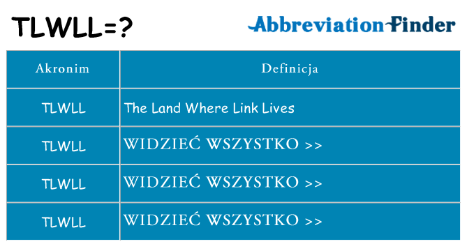 Co tlwll oznaczać
