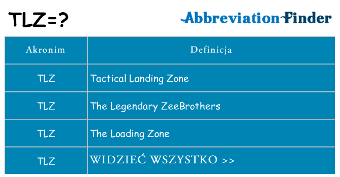 Co tlz oznaczać