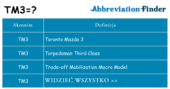 Co tm3 oznaczać