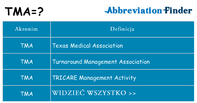 Co tma oznaczać