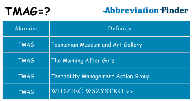 Co tmag oznaczać