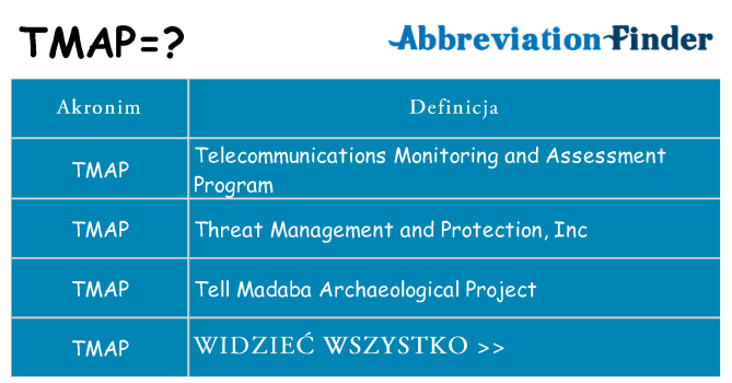Co tmap oznaczać