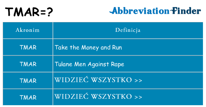 Co tmar oznaczać