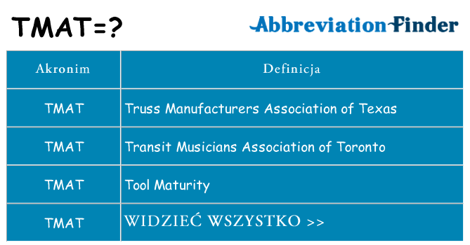 Co tmat oznaczać