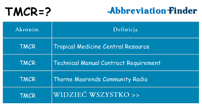 Co tmcr oznaczać