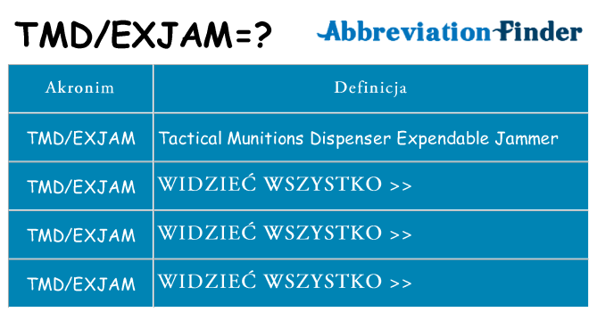 Co tmdexjam oznaczać