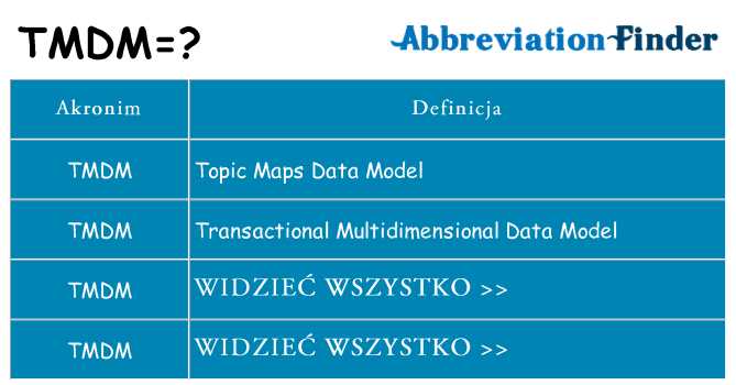 Co tmdm oznaczać
