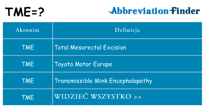 Co tme oznaczać
