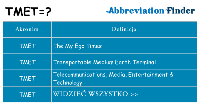 Co tmet oznaczać