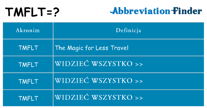 Co tmflt oznaczać