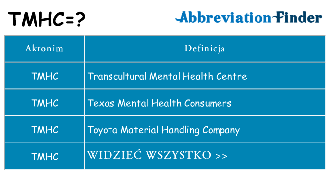 Co tmhc oznaczać