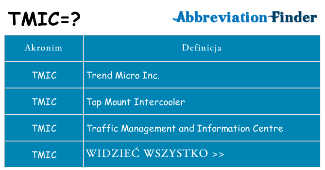 Co tmic oznaczać