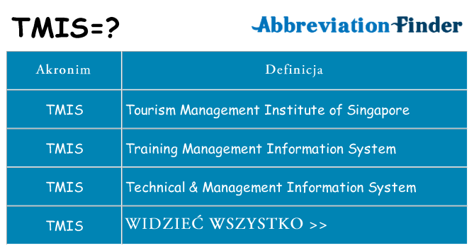 Co tmis oznaczać