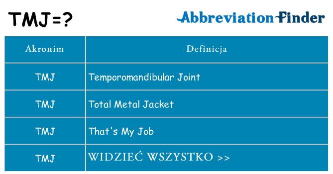 Co tmj oznaczać