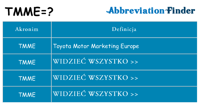 Co tmme oznaczać