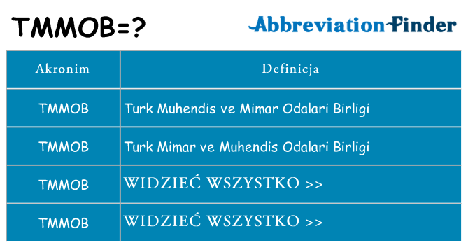 Co tmmob oznaczać