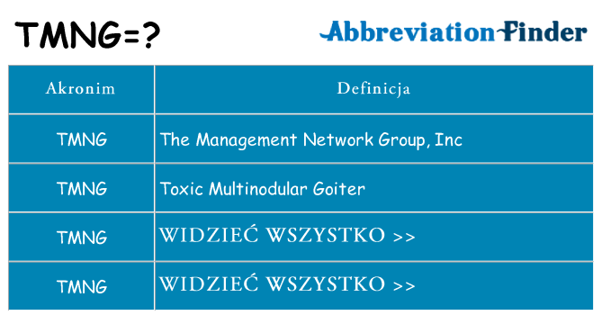 Co tmng oznaczać