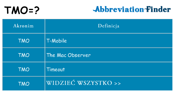 Co tmo oznaczać