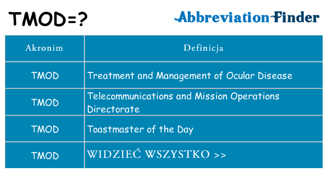 Co tmod oznaczać