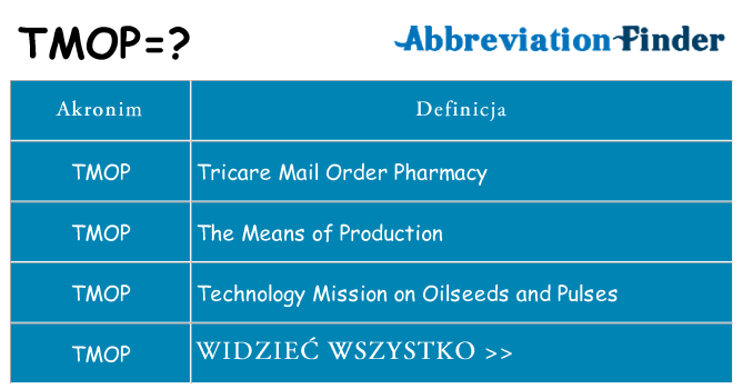 Co tmop oznaczać