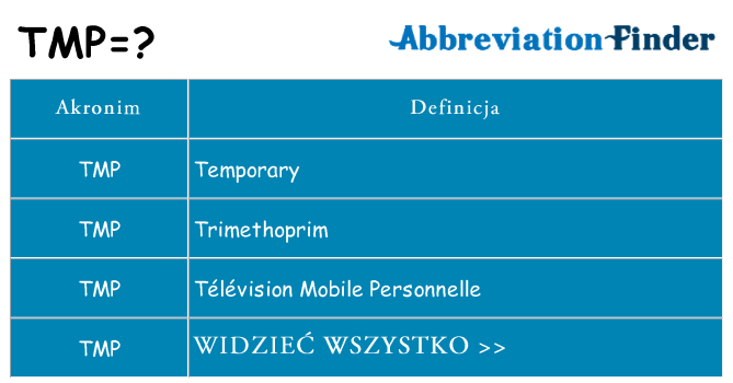 Co tmp oznaczać