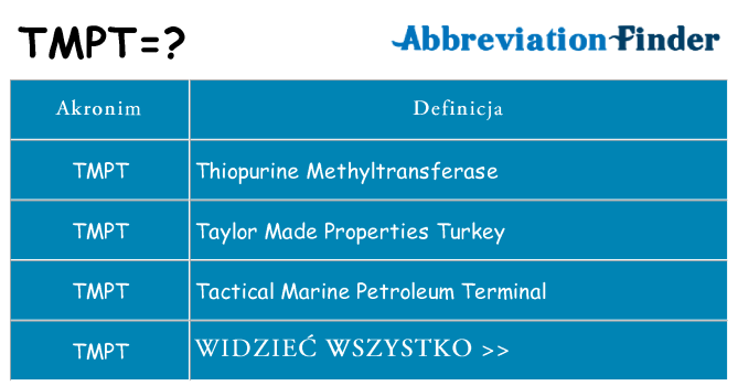 Co tmpt oznaczać