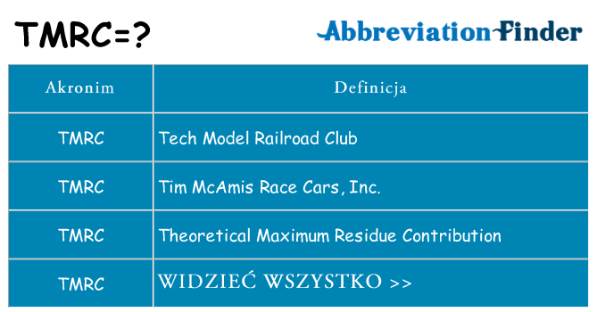 Co tmrc oznaczać