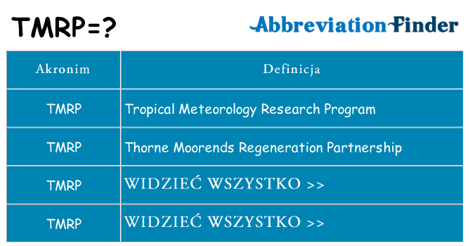 Co tmrp oznaczać