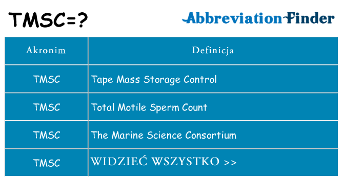 Co tmsc oznaczać