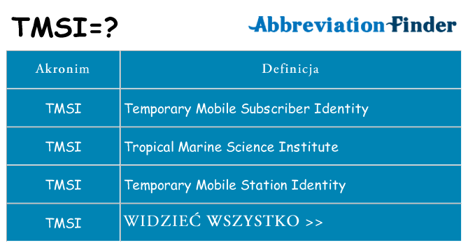 Co tmsi oznaczać