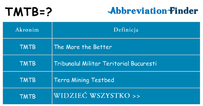 Co tmtb oznaczać