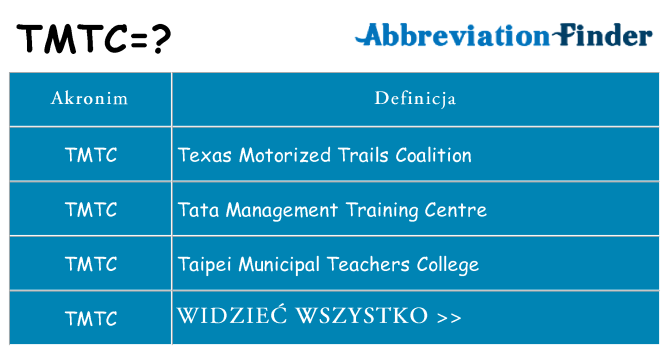 Co tmtc oznaczać