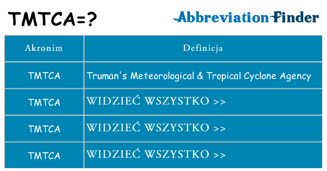Co tmtca oznaczać