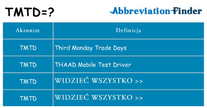 Co tmtd oznaczać