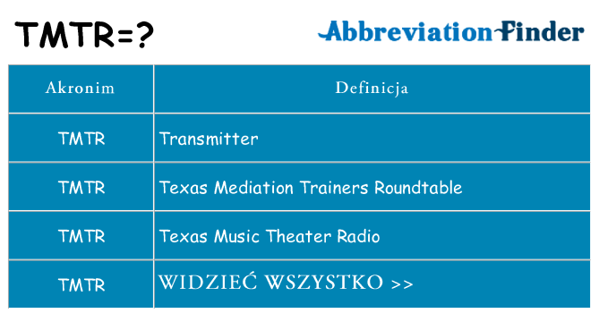 Co tmtr oznaczać