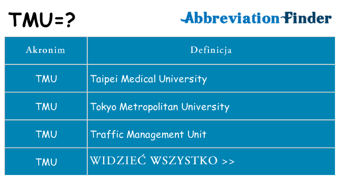 Co tmu oznaczać