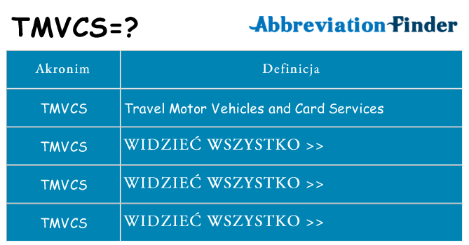 Co tmvcs oznaczać