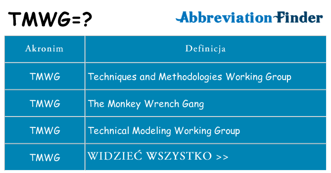 Co tmwg oznaczać