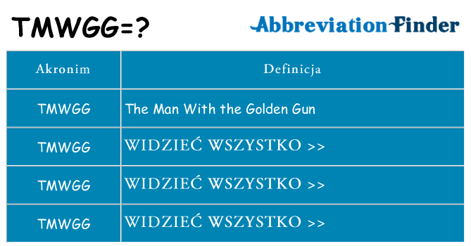Co tmwgg oznaczać