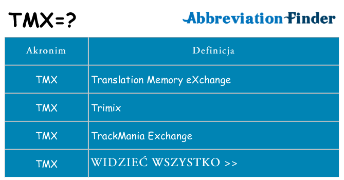 Co tmx oznaczać