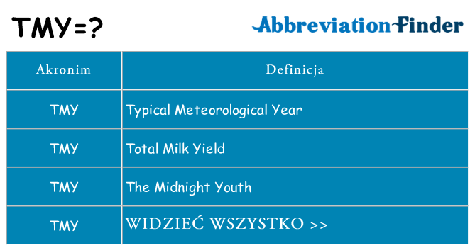 Co tmy oznaczać